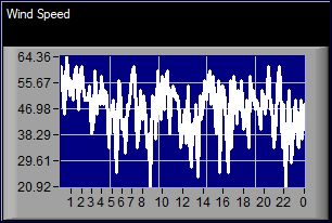 Image de la caméra 2